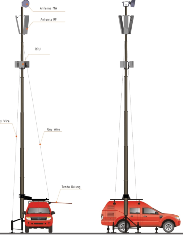 PORTABLE COMMUNICATION TOWER